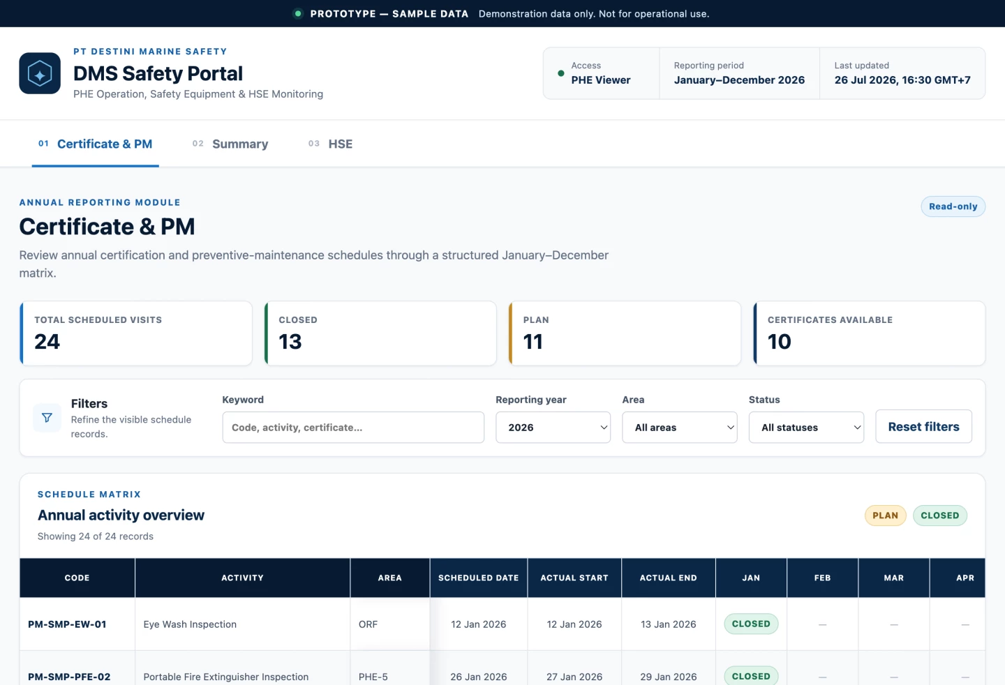 Cuplikan prototype DMS-PHE Safety Portal untuk certificate dan preventive maintenance