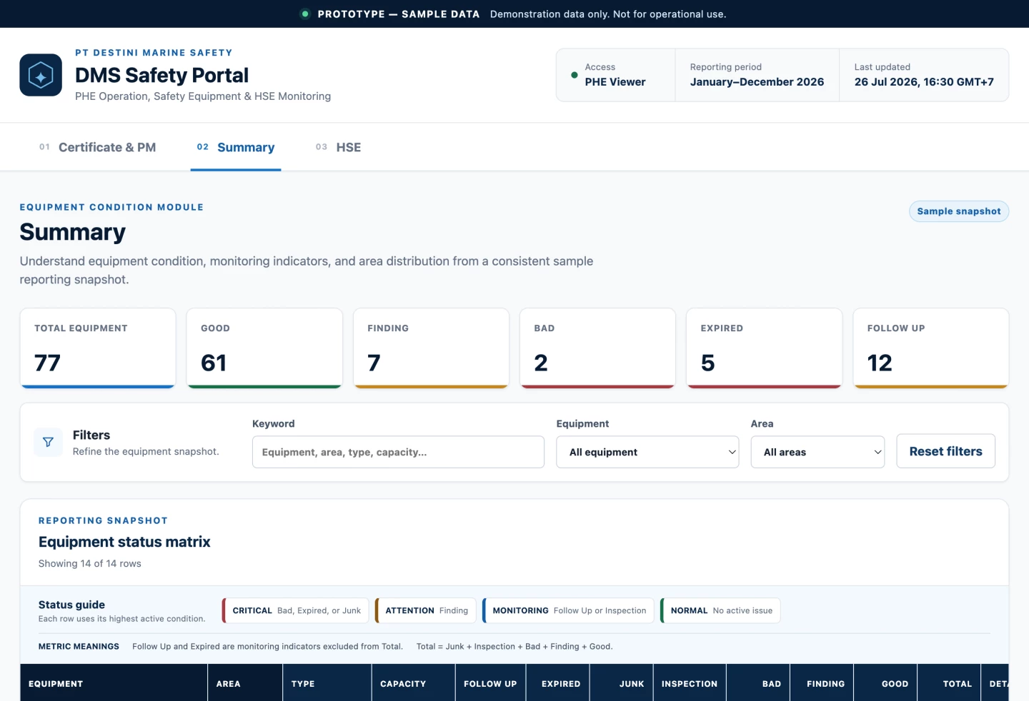 Visual pendukung DMS-PHE Safety Portal